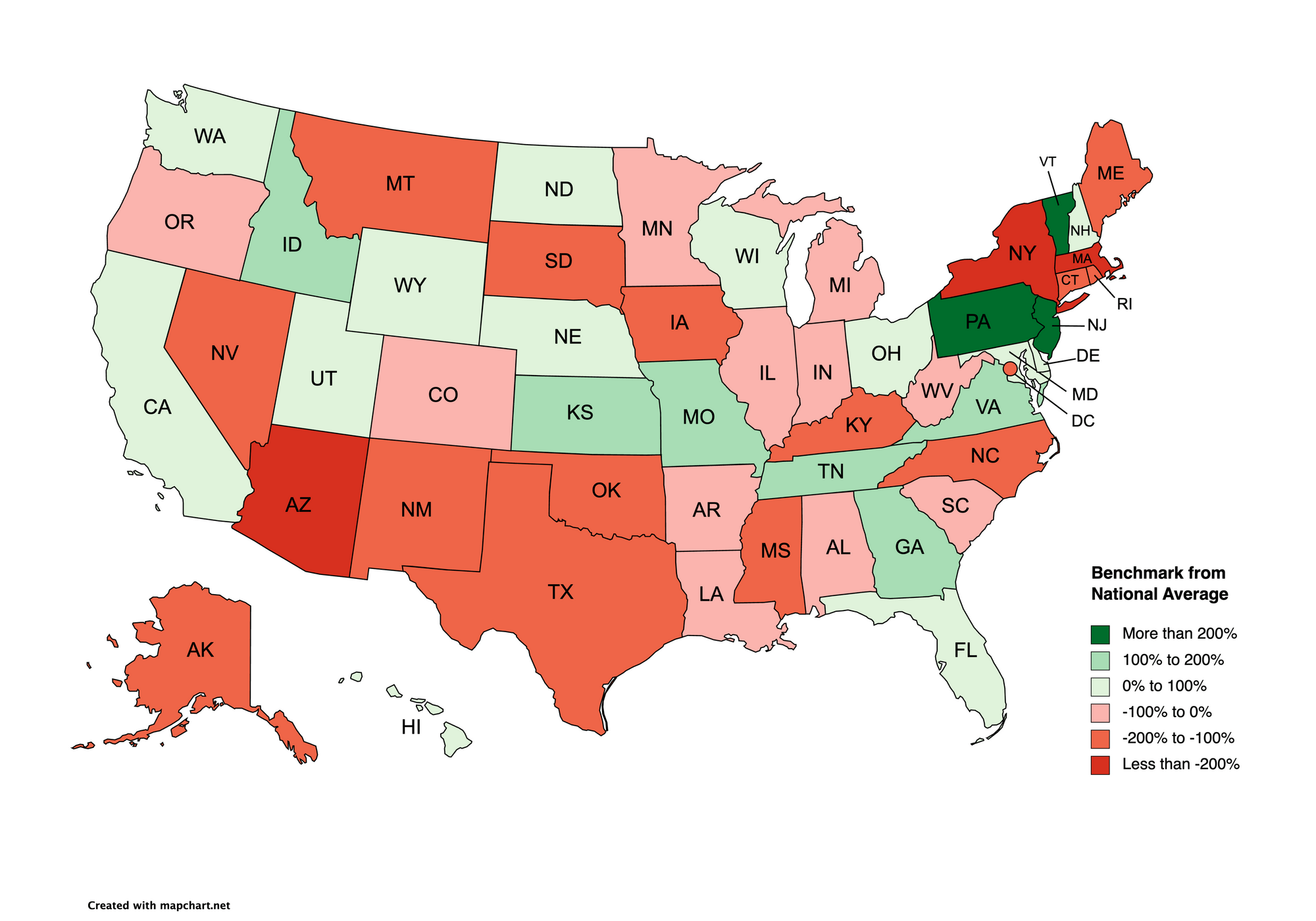 Benchmark_from_National_Average.png